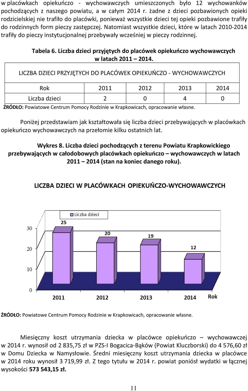 Natomiast wszystkie dzieci, które w latach 2010-2014 trafiły do pieczy instytucjonalnej przebywały wcześniej w pieczy rodzinnej. Tabela 6.