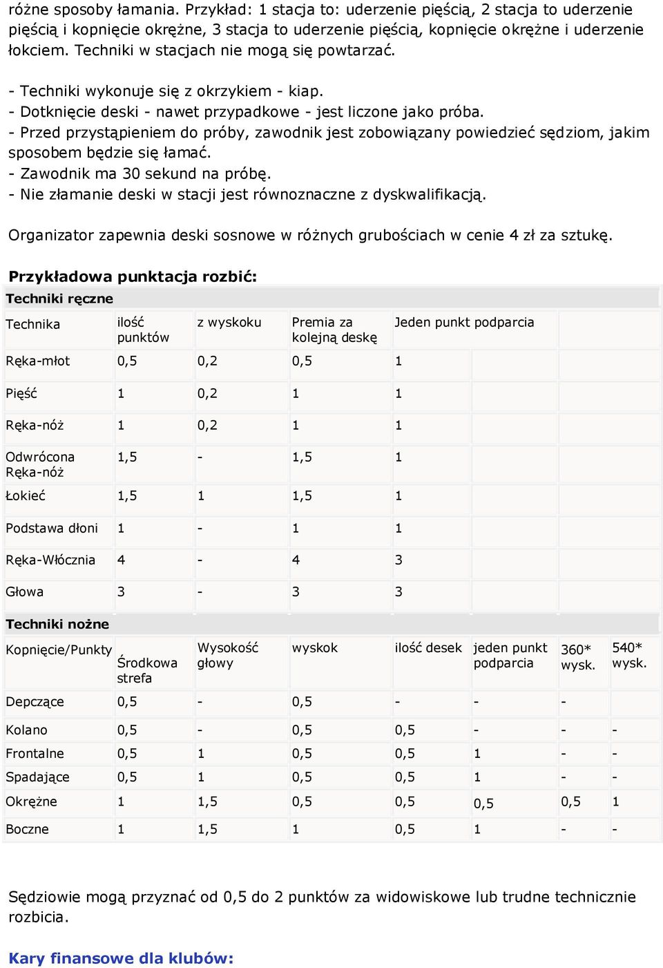 - Przed przystąpieniem do próby, zawodnik jest zobowiązany powiedzieć sędziom, jakim sposobem będzie się łamać. - Zawodnik ma 30 sekund na próbę.