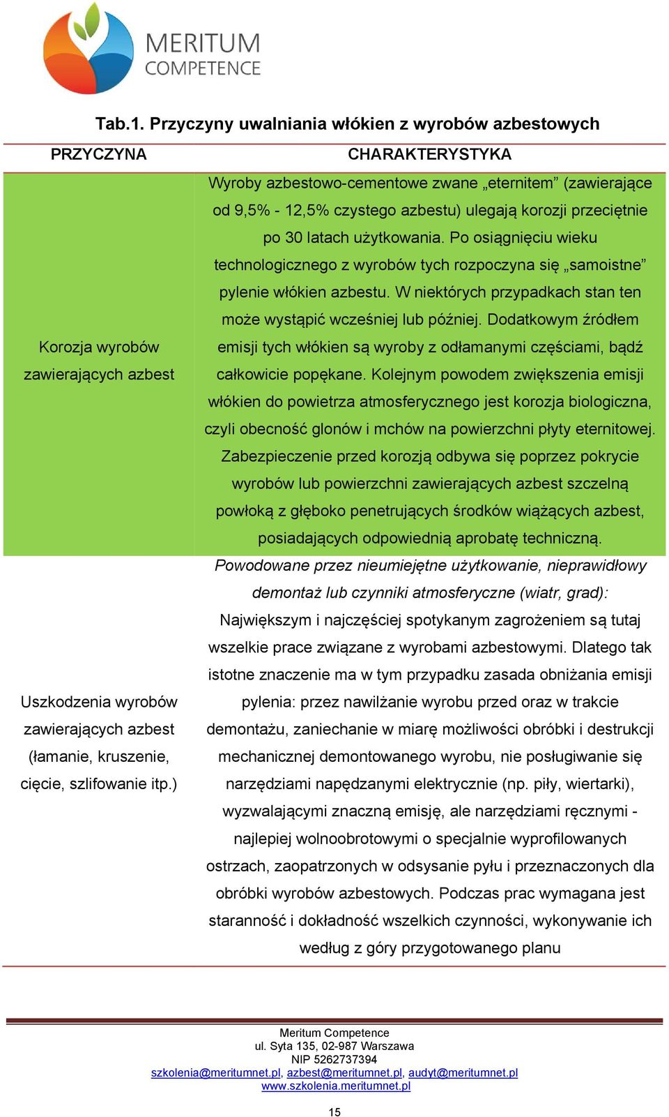 Po osiągnięciu wieku technologicznego z wyrobów tych rozpoczyna się samoistne pylenie włókien azbestu. W niektórych przypadkach stan ten może wystąpić wcześniej lub później.