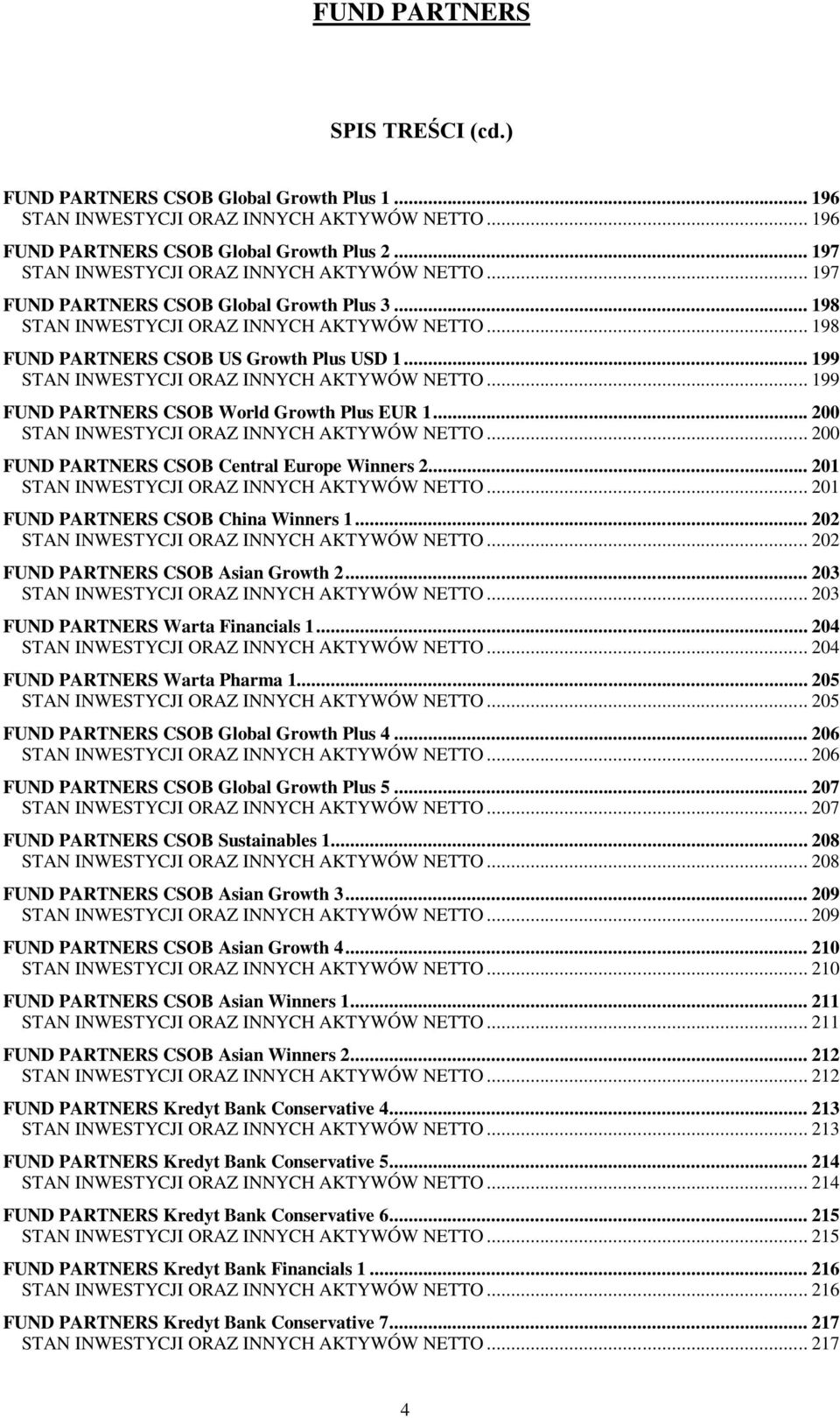 .. 201 FUND PARTNERS CSOB China Winners 1... 202... 202 FUND PARTNERS CSOB Asian Growth 2... 203... 203 FUND PARTNERS Warta Financials 1... 204... 204 FUND PARTNERS Warta Pharma 1... 205.