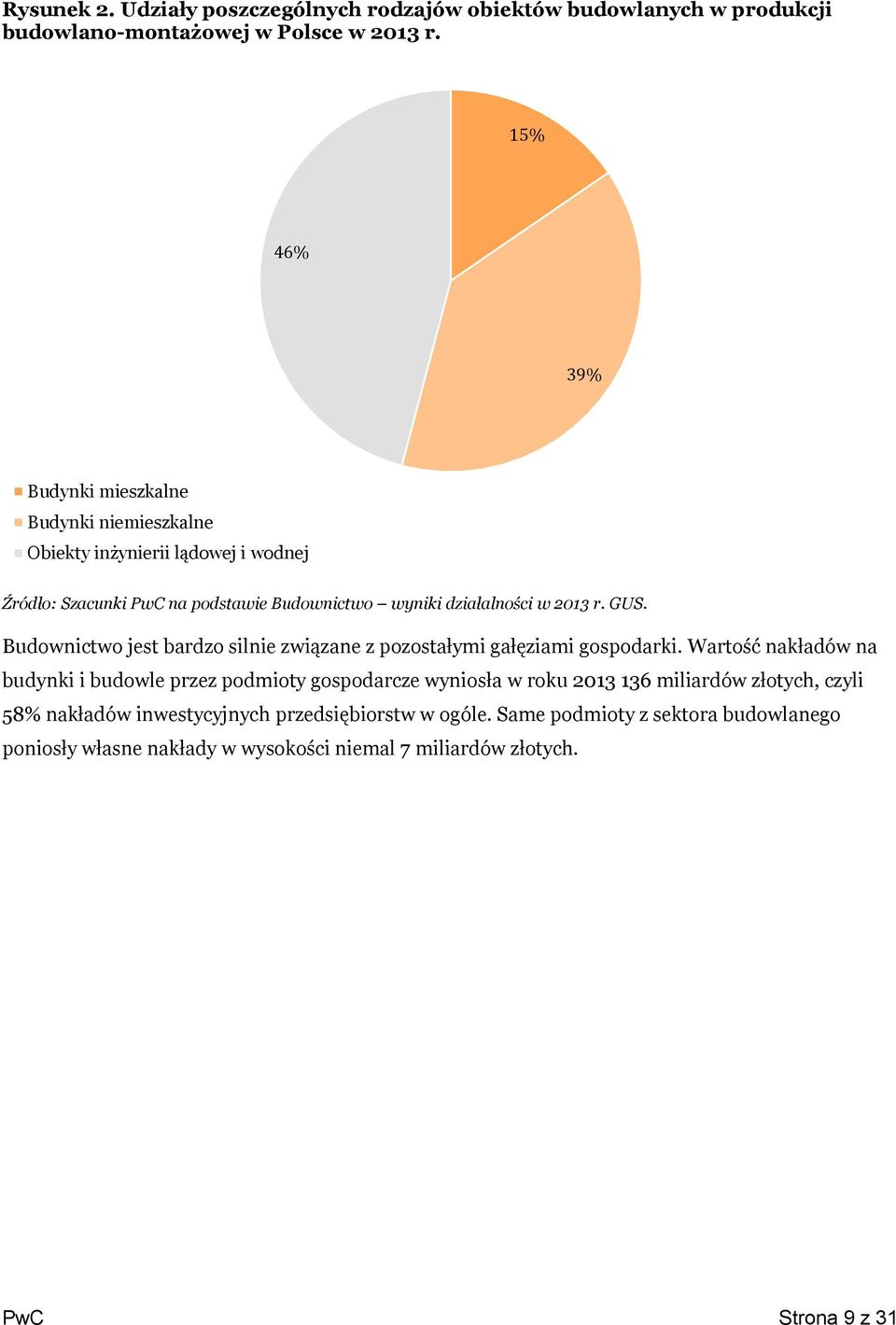 r. GUS. Budownictwo jest bardzo silnie związane z pozostałymi gałęziami gospodarki.