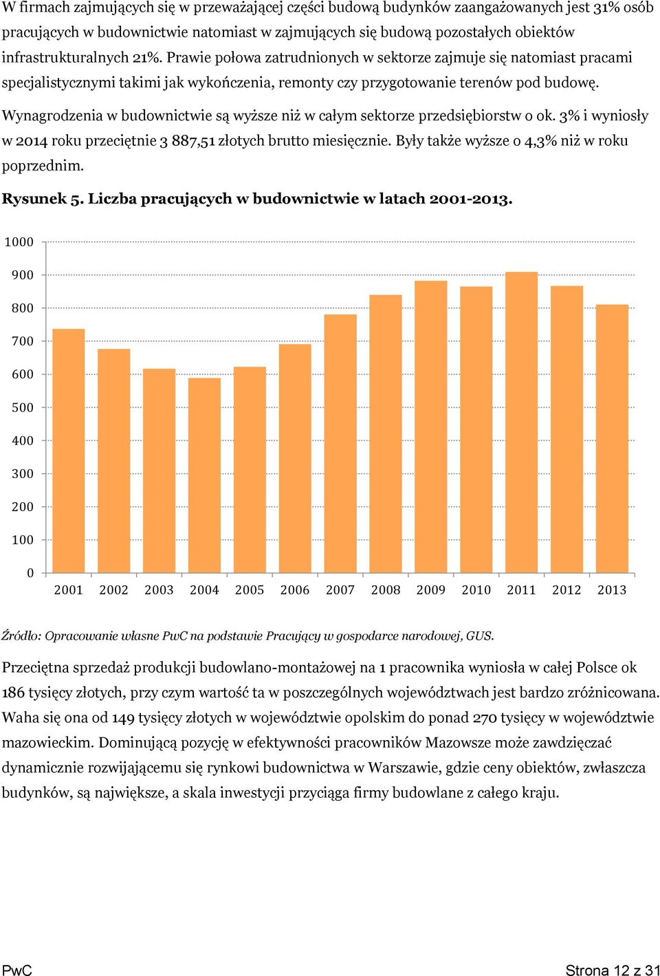 Wynagrodzenia w budownictwie są wyższe niż w całym sektorze przedsiębiorstw o ok. 3% i wyniosły w 2014 roku przeciętnie 3 887,51 złotych brutto miesięcznie.