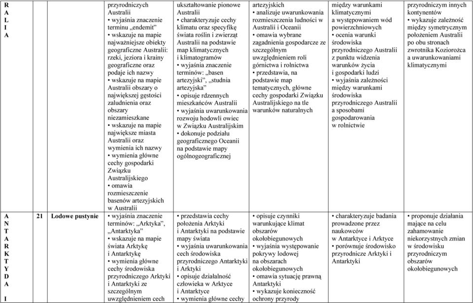 w ustralii 21 Lodowe pustynie terminów: rktyka, ntarktyka świata rktykę i ntarktykę wymienia główne cechy przyrodniczego rktyki i ntarktyki ze szczególnym uwzględnieniem cech ukształtowanie pionowe