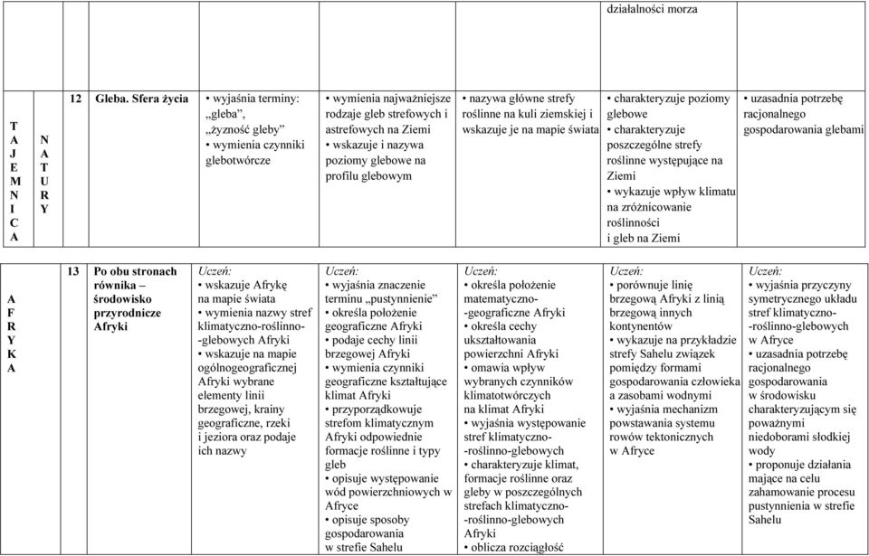 glebowym nazywa główne strefy roślinne na kuli ziemskiej i wskazuje je na mapie świata poziomy glebowe poszczególne strefy roślinne występujące na Ziemi wykazuje wpływ klimatu na zróżnicowanie