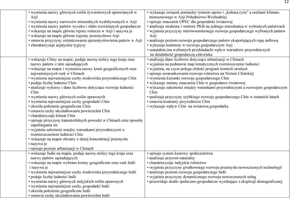 wskazuje Chiny na mapie, podaje nazwę stolicy tego kraju oraz nazwy państw z nim sąsiadujących wskazuje na mapie i wymienia nazwy krain geograficznych oraz najważniejszych rzek w Chinach wymienia