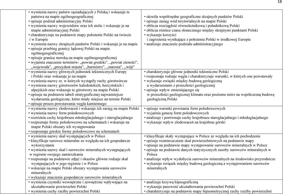 Polski na mapie ogólnogeograficznej opisuje granicę morską na mapie ogólnogeograficznej wyjaśnia znaczenie terminów: powiat grodzki, powiat ziemski, wojewoda, prezydent miasta, burmistrz, starosta,