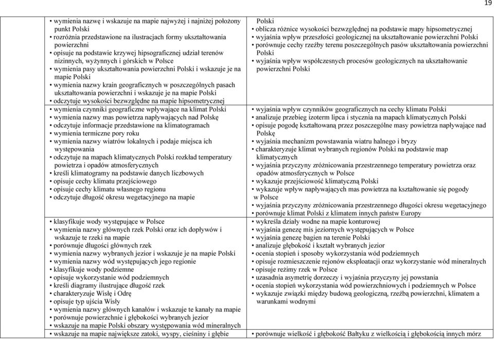 ukształtowania powierzchni i wskazuje je na mapie Polski odczytuje wysokości bezwzględne na mapie hipsometrycznej wymienia czynniki geograficzne wpływające na klimat Polski wymienia nazwy mas
