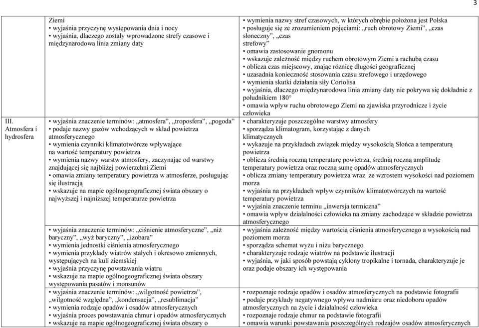 atmosfery, zaczynając od warstwy znajdującej się najbliżej powierzchni Ziemi omawia zmiany temperatury powietrza w atmosferze, posługując się ilustracją wskazuje na mapie ogólnogeograficznej świata