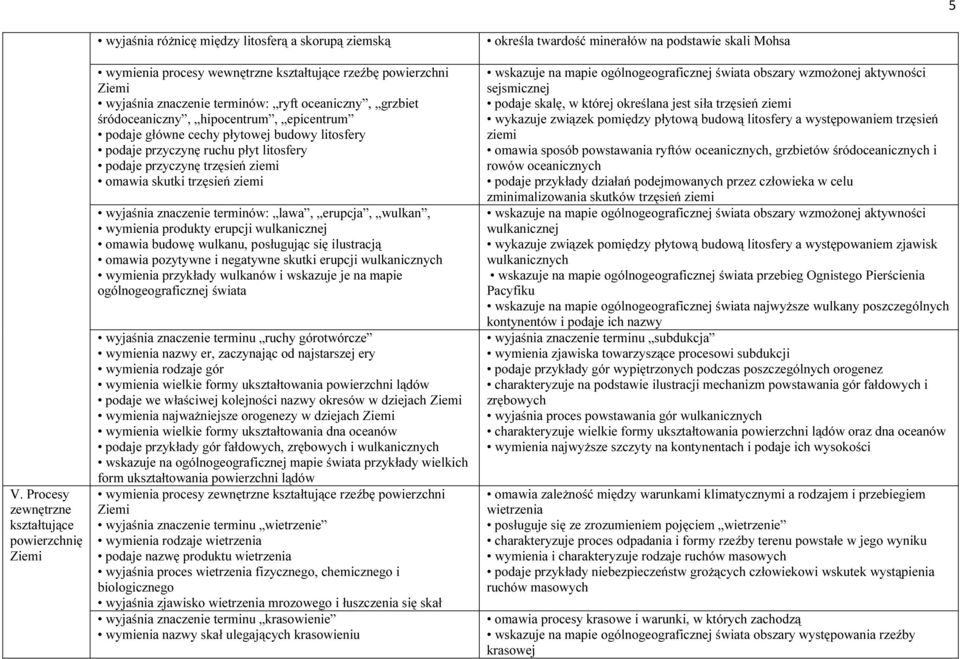 skutki trzęsień ziemi wyjaśnia znaczenie terminów: lawa, erupcja, wulkan, wymienia produkty erupcji wulkanicznej omawia budowę wulkanu, posługując się ilustracją omawia pozytywne i negatywne skutki
