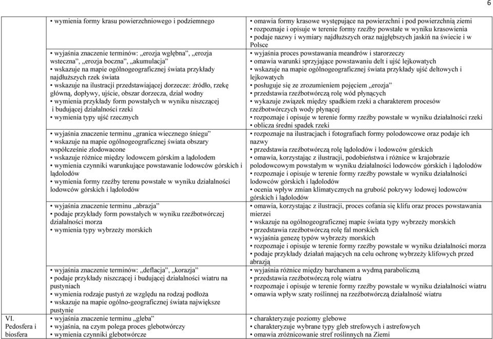 form powstałych w wyniku niszczącej i budującej działalności rzeki wymienia typy ujść rzecznych wyjaśnia znaczenie terminu granica wiecznego śniegu wskazuje na mapie ogólnogeograficznej świata