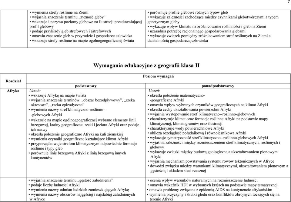 zachodzące między czynnikami glebotwórczymi a typem genetycznym gleby wykazuje wpływ klimatu na zróżnicowanie roślinności i gleb na Ziemi uzasadnia potrzebę racjonalnego gospodarowania glebami