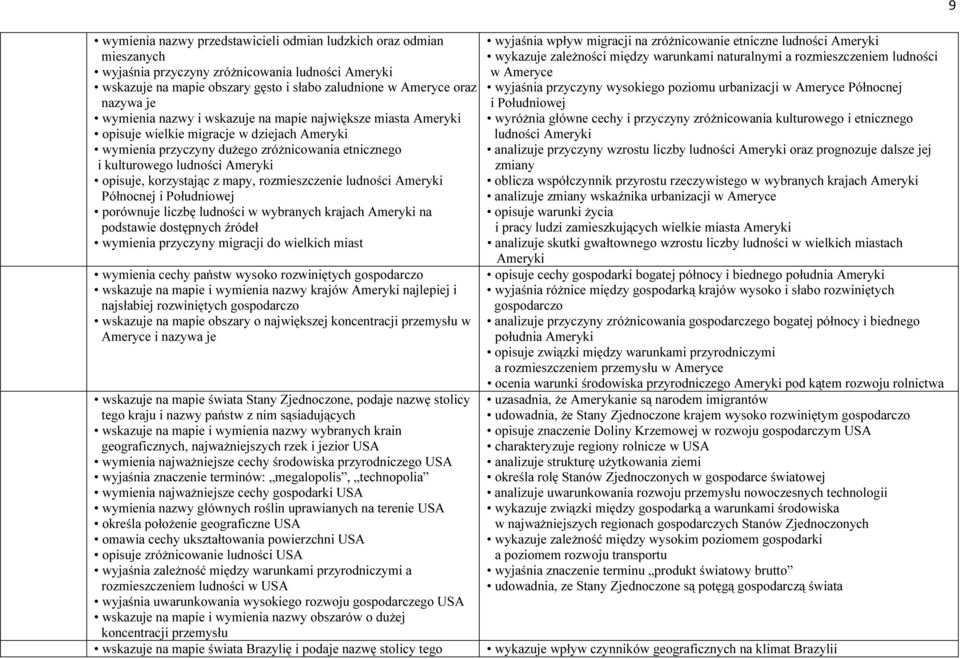 korzystając z mapy, rozmieszczenie ludności Ameryki Północnej i Południowej porównuje liczbę ludności w wybranych krajach Ameryki na podstawie dostępnych źródeł wymienia przyczyny migracji do