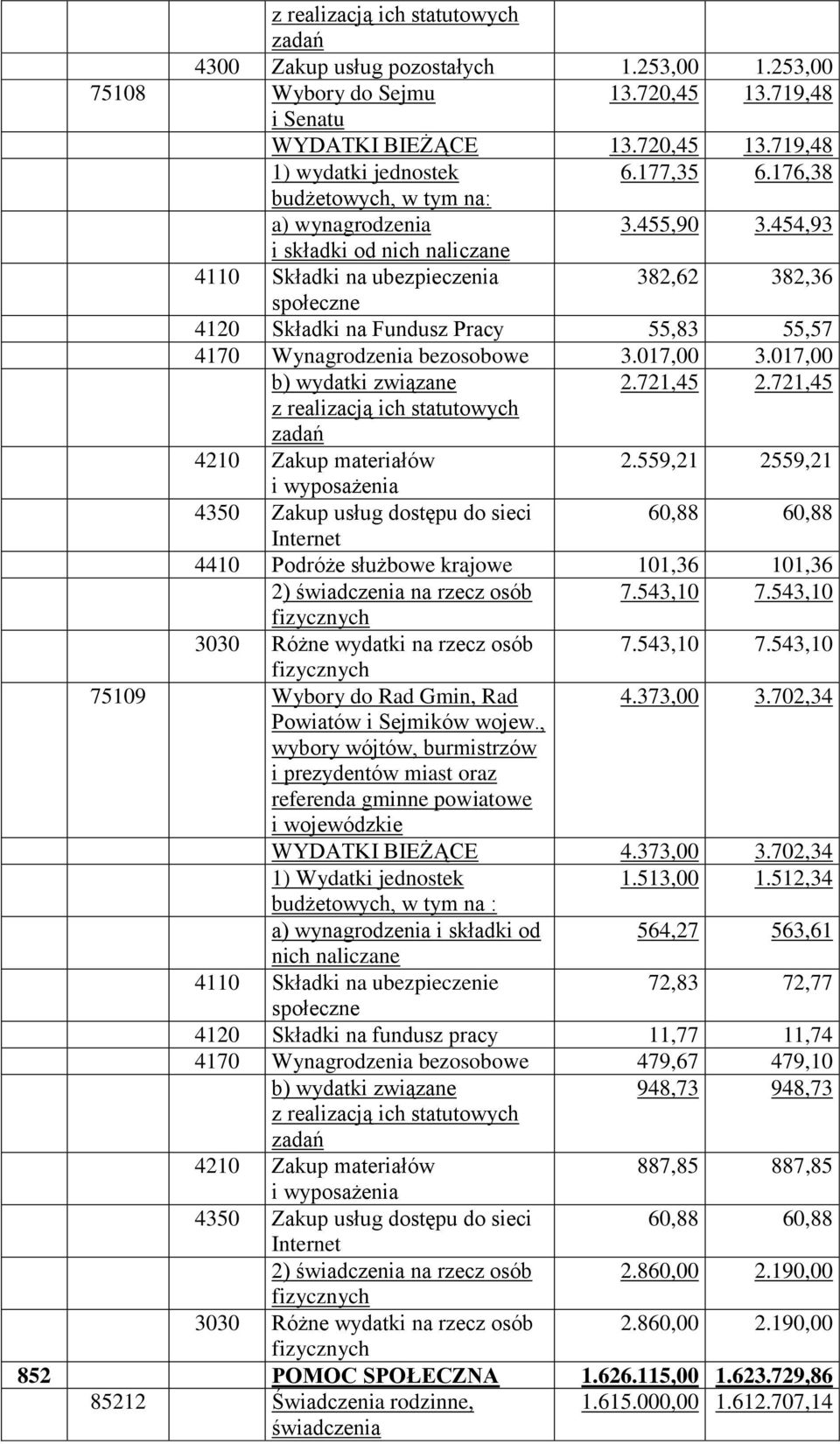 017,00 b) wydatki związane 2.721,45 2.721,45 2.559,21 2559,21 4350 Zakup usług dostępu do sieci 60,88 60,88 Internet 4410 Podróże służbowe krajowe 101,36 101,36 2) świadczenia na rzecz osób 7.