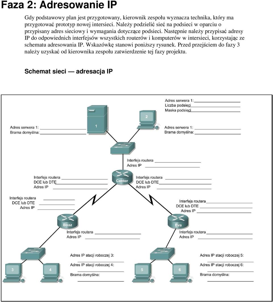 Nastpnie naley przypisa adresy IP do odpowiednich interfejsów wszystkich routerów i komputerów w intersieci, korzystajc ze schematu