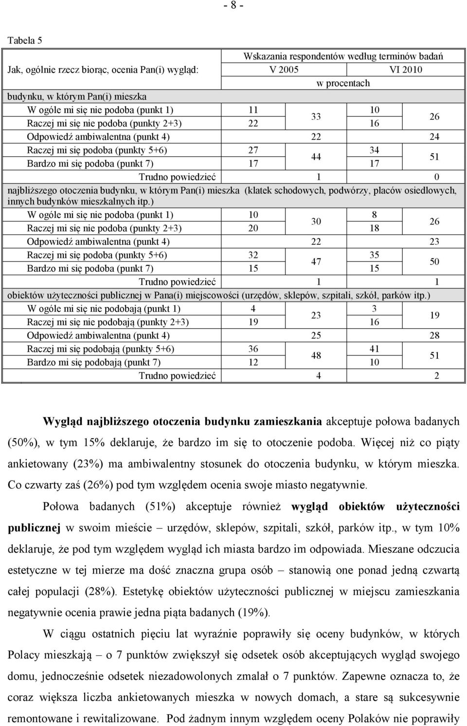 budynku, w którym Pan(i) mieszka (klatek schodowych, podwórzy, placów osiedlowych, innych budynków mieszkalnych itp.