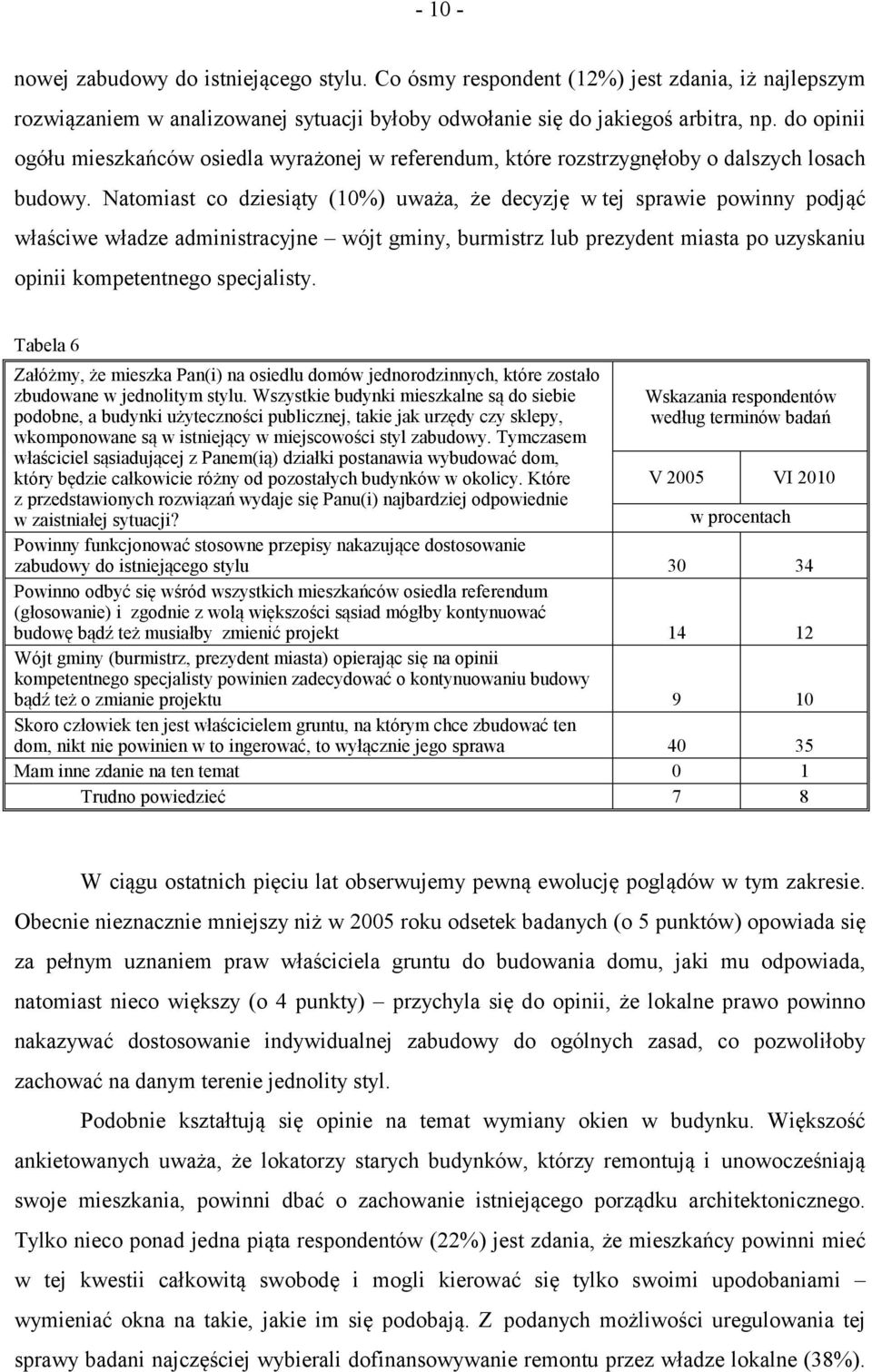Natomiast co dziesiąty (0%) uważa, że decyzję w tej sprawie powinny podjąć właściwe władze administracyjne wójt gminy, burmistrz lub prezydent miasta po uzyskaniu opinii kompetentnego specjalisty.