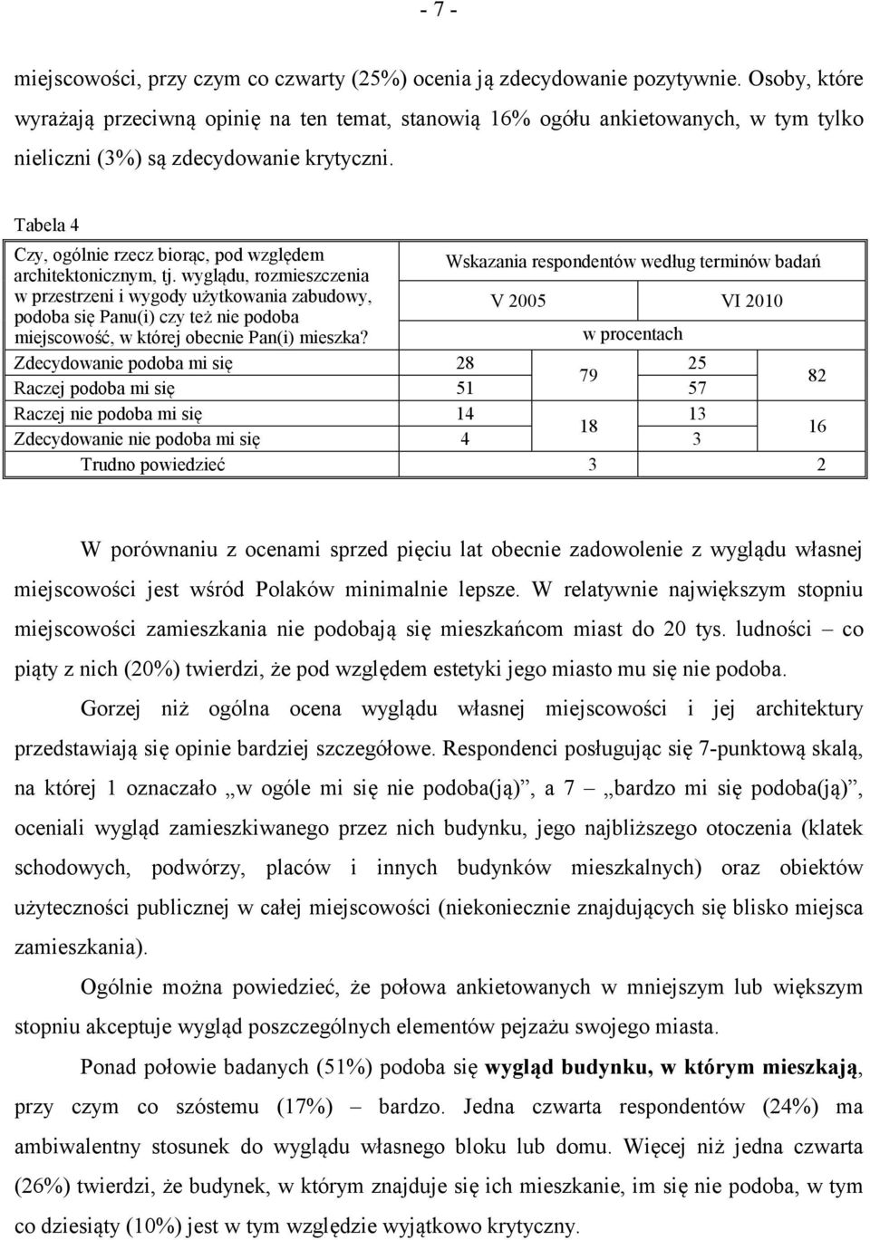 Tabela 4 Czy, ogólnie rzecz biorąc, pod względem architektonicznym, tj.