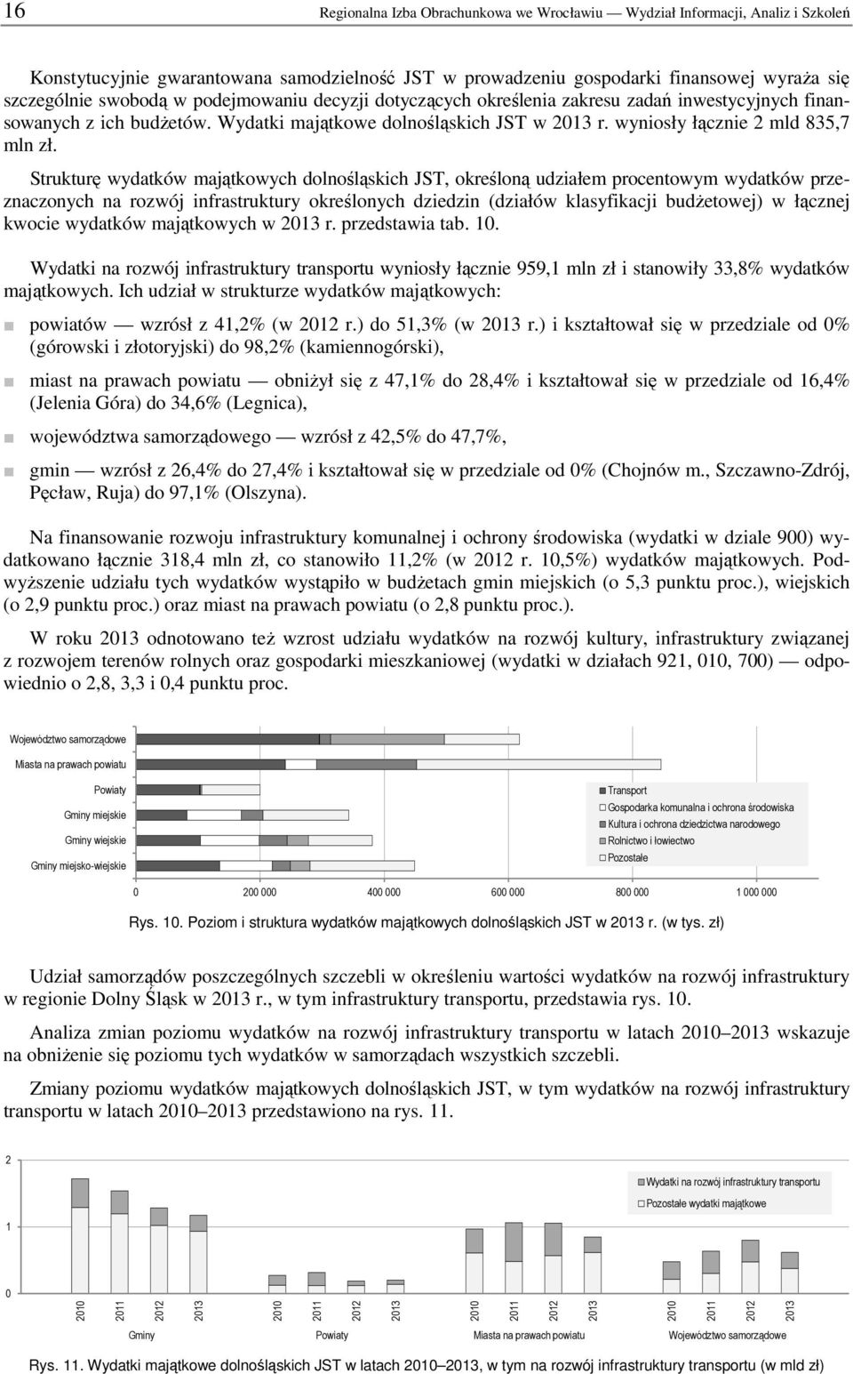 Strukturę wydatków majątkowych dolnośląskich JST, określoną udziałem procentowym wydatków przeznaczonych na rozwój infrastruktury określonych dziedzin (działów klasyfikacji budżetowej) w łącznej