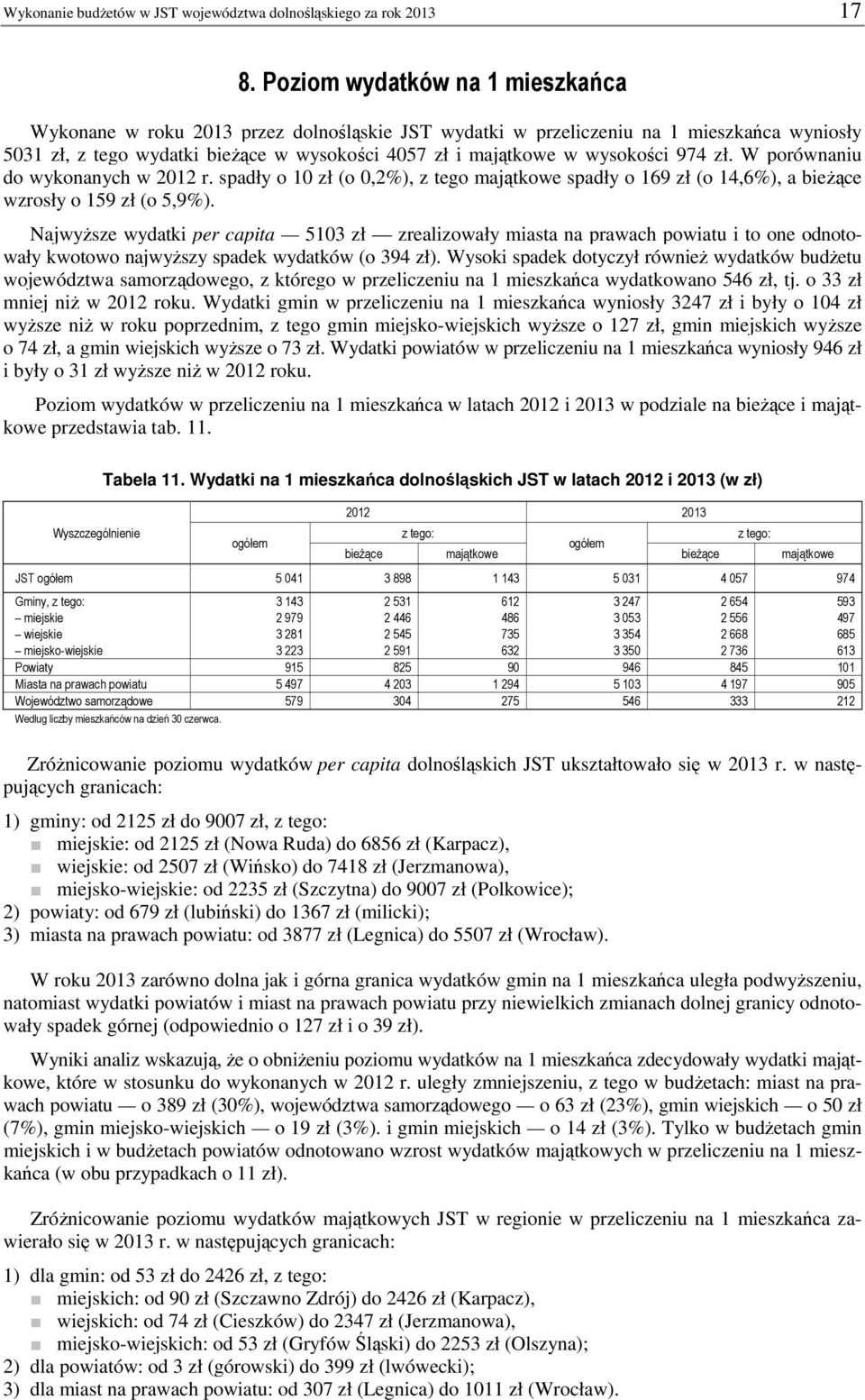 zł. W porównaniu do wykonanych w r. spadły o 10 zł (o 0,2%), z tego majątkowe spadły o 169 zł (o 14,6%), a bieżące wzrosły o 159 zł (o 5,9%).