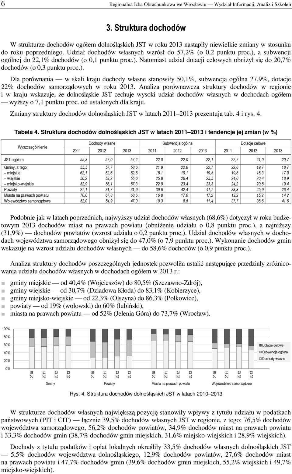 ), a subwencji ogólnej do 22,1% dochodów (o 0,1 punktu proc.). Natomiast udział dotacji celowych obniżył się do 20,7% dochodów (o 0,3 punktu proc.). Dla porównania w skali kraju dochody własne stanowiły 50,1%, subwencja ogólna 27,9%, dotacje 22% dochodów samorządowych w roku.