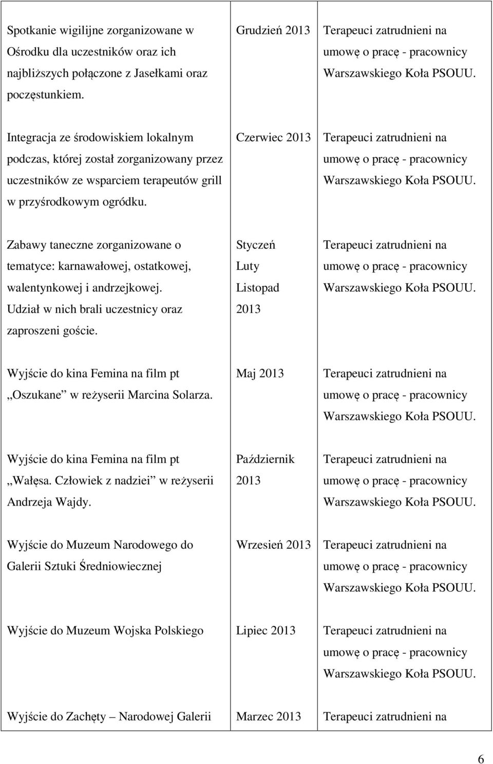 Czerwiec 2013 Zabawy taneczne zorganizowane o tematyce: karnawałowej, ostatkowej, walentynkowej i andrzejkowej. Udział w nich brali uczestnicy oraz zaproszeni goście.