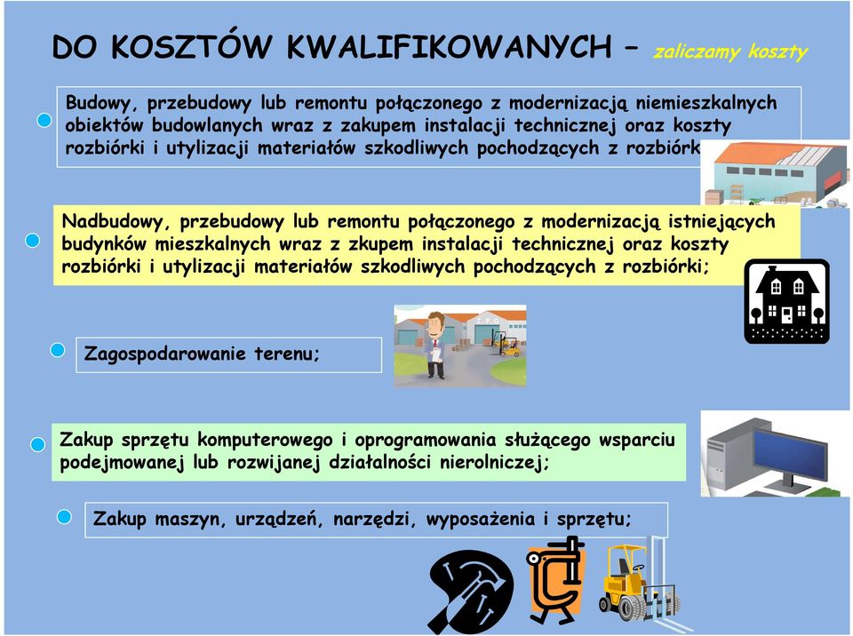 budynków mieszkalnych wraz z zkupem instalacji technicznej oraz koszty rozbiórki i utylizacji materiałów szkodliwych pochodzących z rozbiórki; Zagospodarowanie terenu;