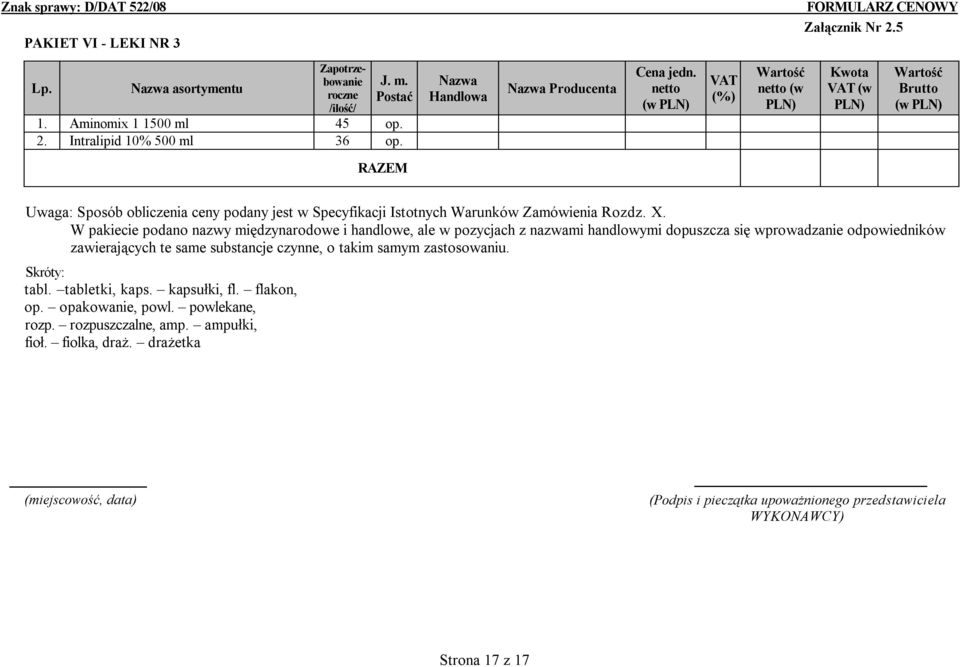 W pakiecie podano nazwy międzynarodowe i handlowe, ale w pozycjach z nazwami handlowymi dopuszcza się wprowadzanie odpowiedników zawierających te same substancje czynne,