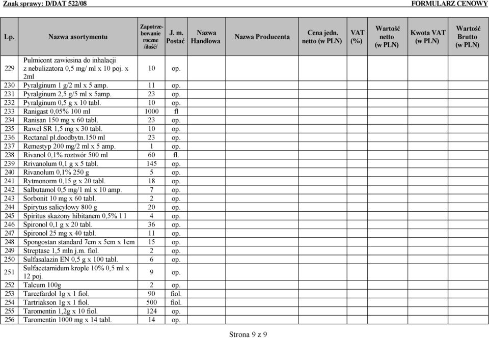 237 Remestyp 200 mg/2 ml x 5 amp. 1 op. 238 Rivanol 0,1% roztwór 500 ml 60 fl. 239 Rrivanolum 0,1 g x 5 tabl. 145 op. 240 Rivanolum 0,1% 250 g 5 op. 241 Rytmonorm 0,15 g x 20 tabl. 18 op.
