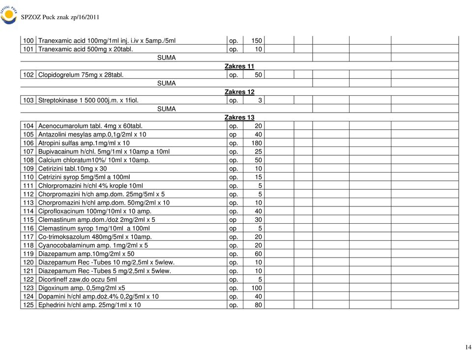 5mg/1ml x 10amp a 10ml op. 25 108 Calcium chloratum10%/ 10ml x 10amp. op. 50 109 Cetirizini tabl.10mg x 30 op. 10 110 Cetrizini syrop 5mg/5ml a 100ml op. 15 111 Chlorpromazini h/chl 4% krople 10ml op.
