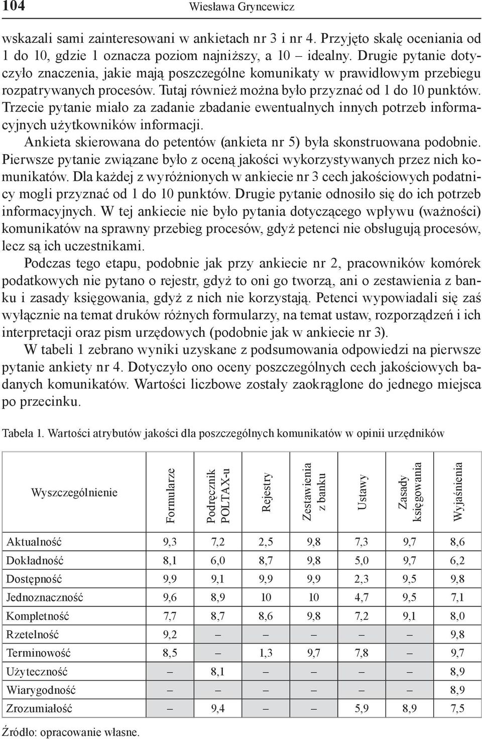 rzecie pytanie miało za zadanie zbadanie ewentualnych innych potrzeb informacyjnych użytkowników informacji. Ankieta skierowana do petentów (ankieta nr 5) była skonstruowana podobnie.