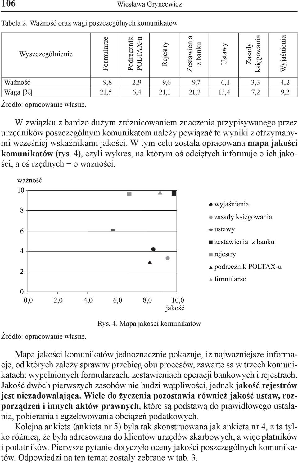 [%] 21,5 6,4 21,1 21,3 13,4 7,2 9,2 Źródło: opracowanie własne.