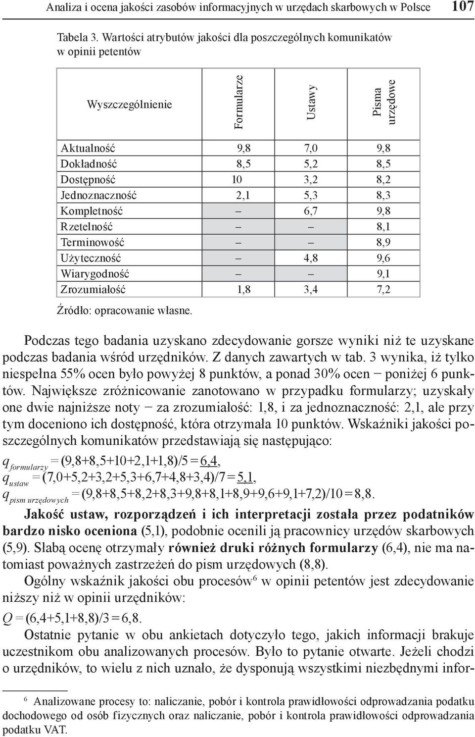 Jednoznaczność 2,1 5,3 8,3 Kompletność 6,7 9,8 Rzetelność 8,1 erminowość 8,9 Użyteczność 4,8 9,6 Wiarygodność 9,1 Zrozumiałość 1,8 3,4 7,2 Źródło: opracowanie własne.