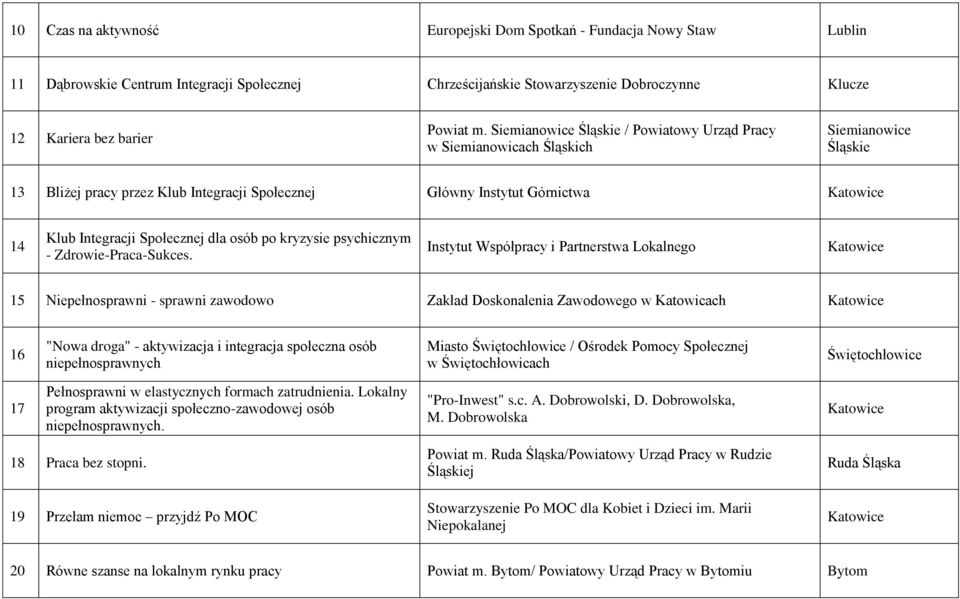 dla osób po kryzysie psychicznym - Zdrowie-Praca-Sukces.