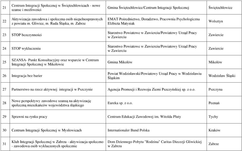 Zabrze EMAT Pośrednictwo, Doradztwo, Pracownia Psychologiczna Elżbieta Matysiak Wolsztyn 23 STOP bezczynności 24 STOP wykluczeniu Starostwo Powiatowe w Zawierciu/Powiatowy Urząd Pracy w Zawierciu