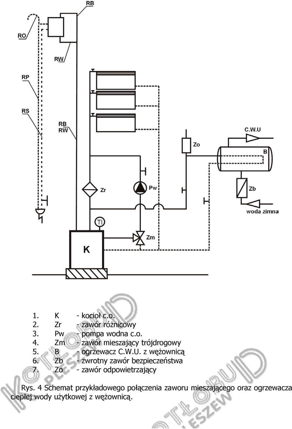 Zb - zwrotny zawór bezpieczeństwa 7. Zo - zawór odpowietrzający Rys.