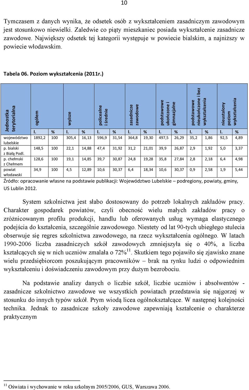 ) Jednostka terytorialna ogółem wyższe policealne i średnie zasadnicze zawodowe podstawowe ukończone i gimnazjalne podstawowe nieukończone i bez wykształcenia nieustalony poziom wykształcenia l. % l.