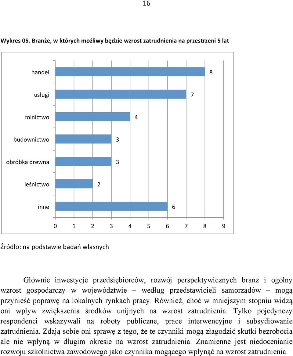 badań własnych Głównie inwestycje przedsiębiorców, rozwój perspektywicznych branż i ogólny wzrost gospodarczy w województwie według przedstawicieli samorządów mogą przynieść poprawę na lokalnych