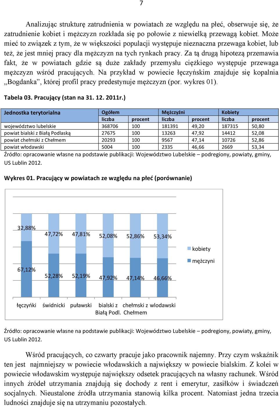 Za tą drugą hipotezą przemawia fakt, że w powiatach gdzie są duże zakłady przemysłu ciężkiego występuje przewaga mężczyzn wśród pracujących.