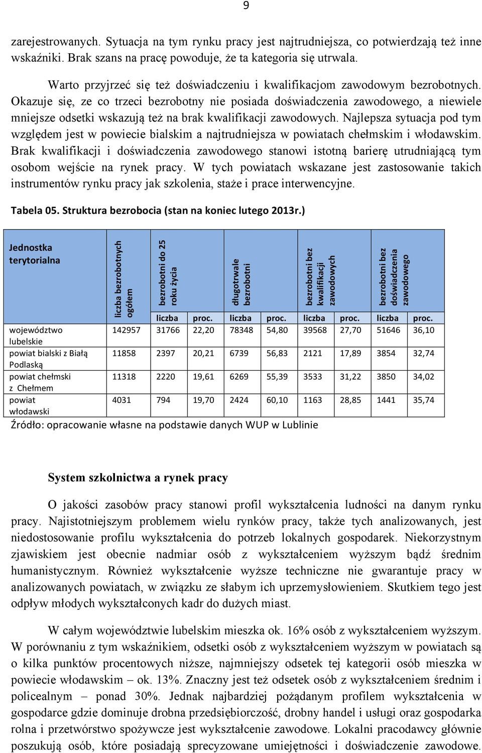 Okazuje się, ze co trzeci bezrobotny nie posiada doświadczenia zawodowego, a niewiele mniejsze odsetki wskazują też na brak kwalifikacji zawodowych.