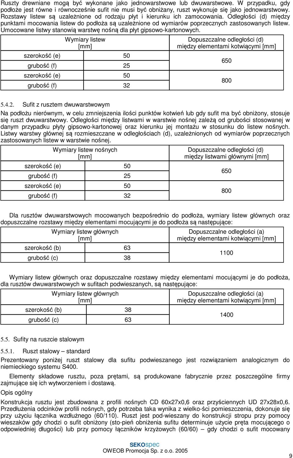 Umocowane listwy stanowią warstwę nośną dla płyt gipsowo-kartonowych.