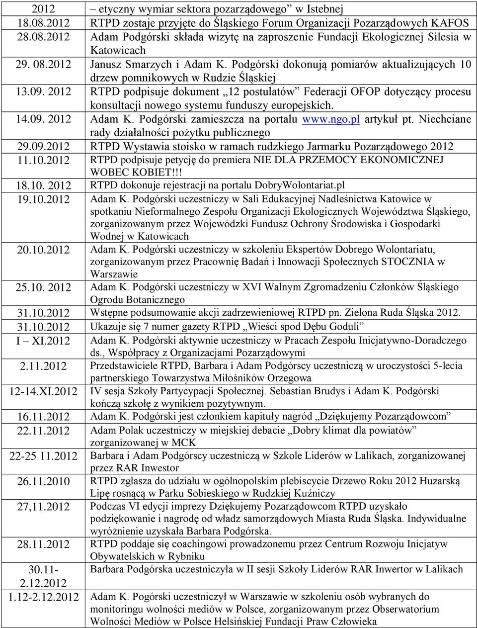 2012 RTPD podpisuje dokument 12 postulatów Federacji OFOP dotyczący procesu konsultacji nowego systemu funduszy europejskich. 14.09. 2012 Adam K. Podgórski zamieszcza na portalu www.ngo.pl artykuł pt.
