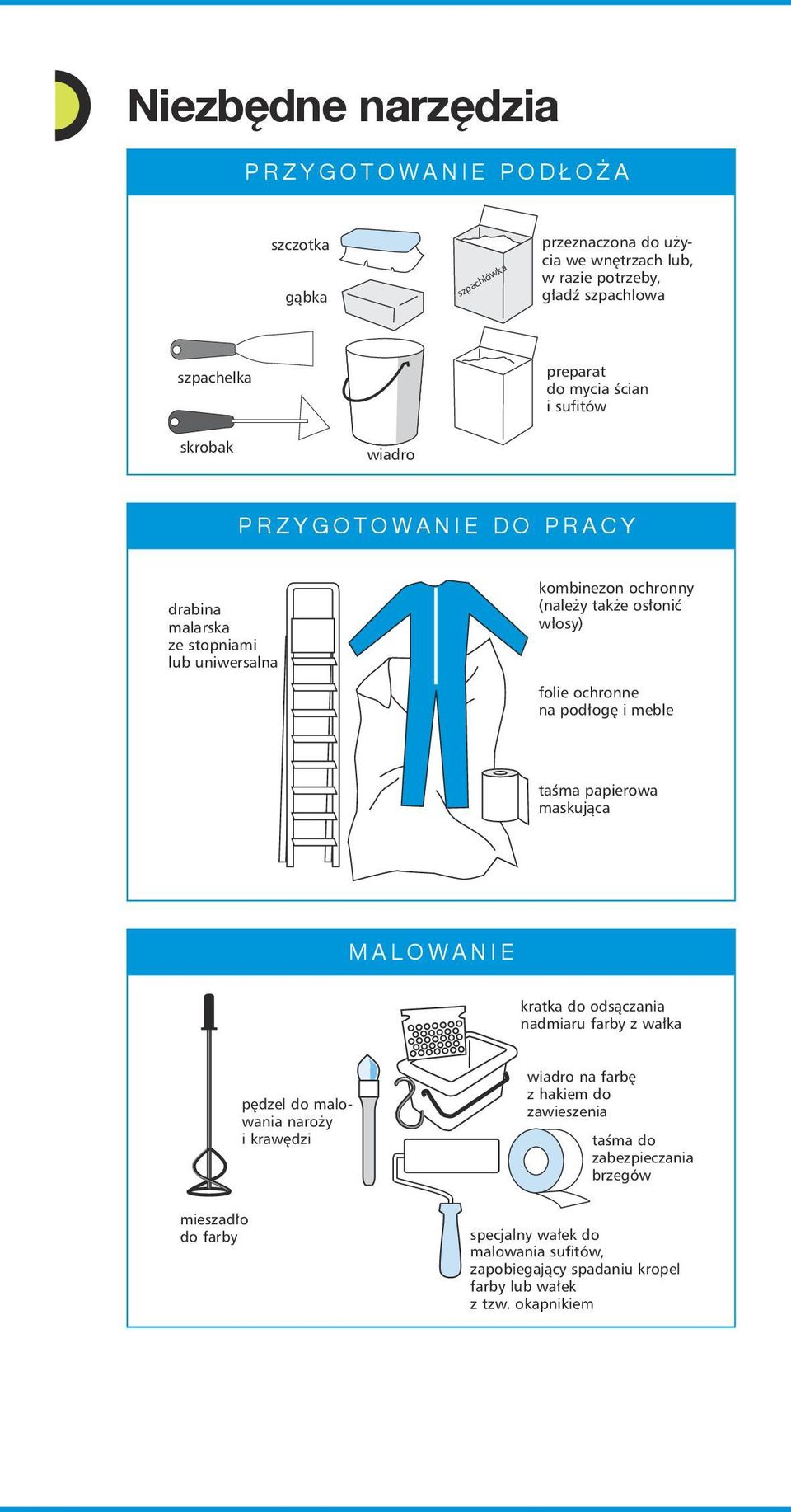 ochronne na pod og i meble taêma papierowa maskujàca MALOWANIE kratka do odsàczania nadmiaru farby z wa ka p dzel do malowania naro y ikraw dzi wiadro na farb