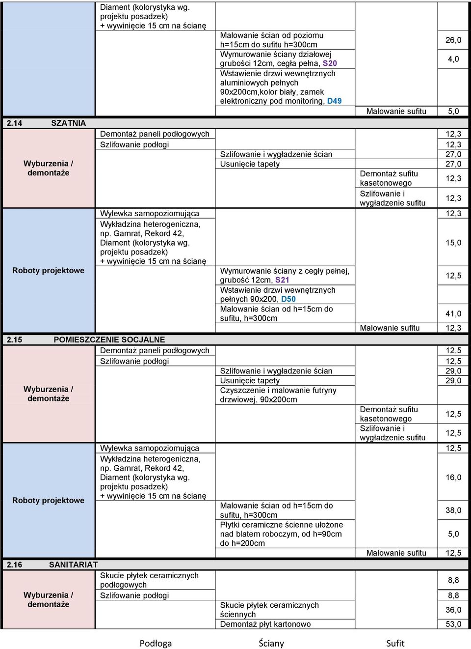 elektroniczny pod monitoring, D49 26,0 4,0 Malowanie sufitu 5,0 Demontaż paneli podłogowych 12,3 Szlifowanie podłogi 12,3 wygładzenie ścian 27,0 Usunięcie tapety 27,0 kasetonowego 12,3 12,3 Wylewka