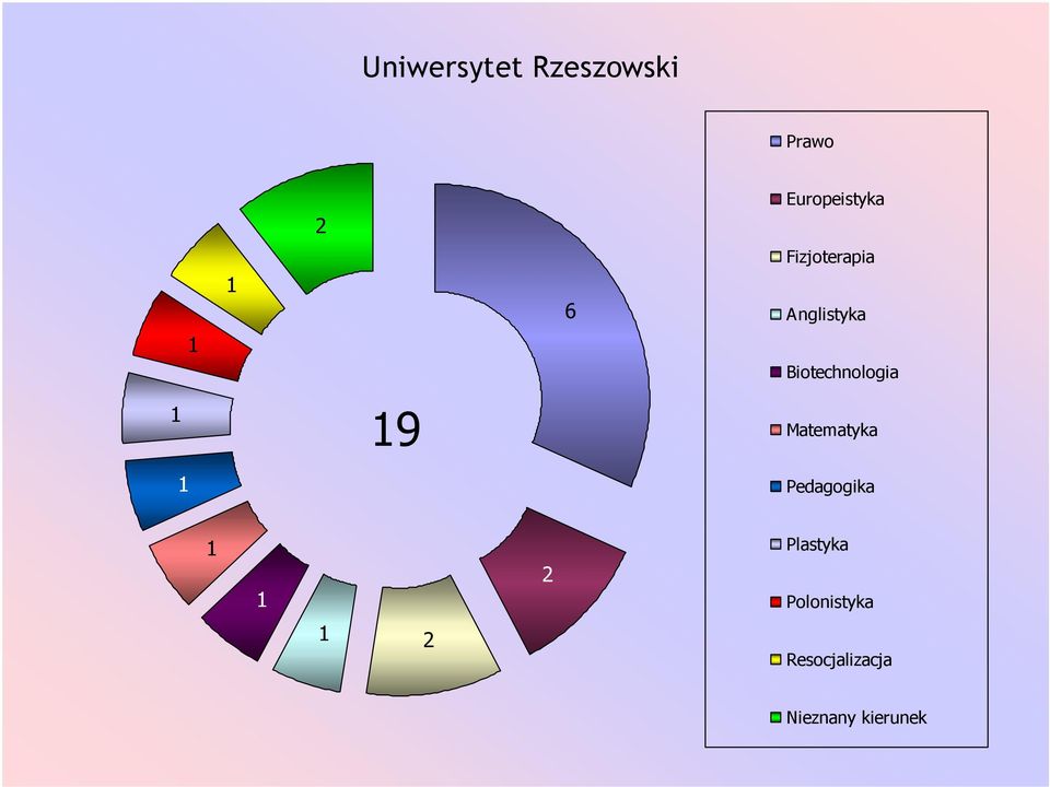 Biotechnologia 9 Matematyka