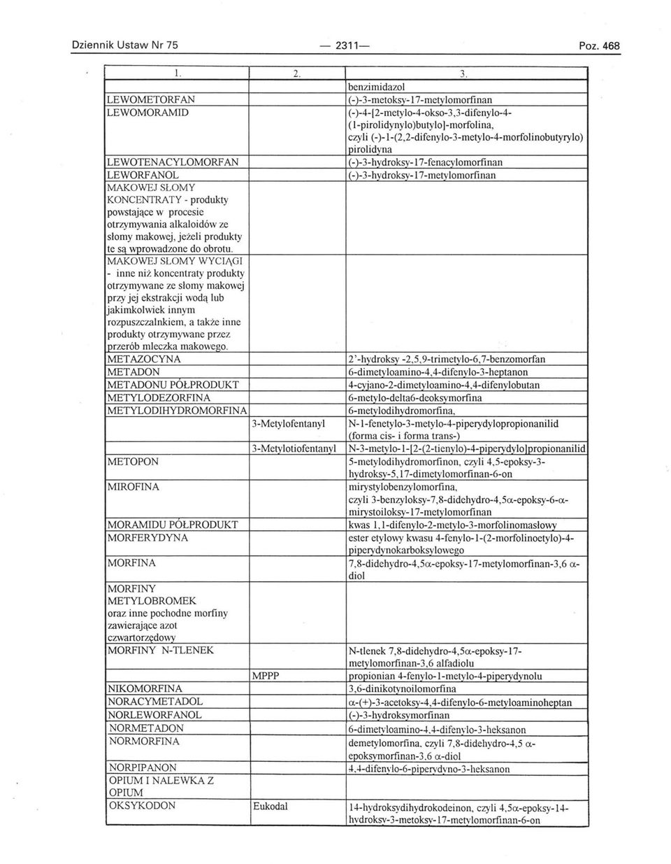 ll'irolidyna LEWOTENACYLOMORF AN 1(-)-3-hydroksy-17-fenacylomorfinan LEWORFANOL 1(-)-3-hydroksy-17-metylomorfinan MAKOWEJ SŁOMY KONCENTRATY - produkty powstające w procesie otrzymywania alkaloidów ze