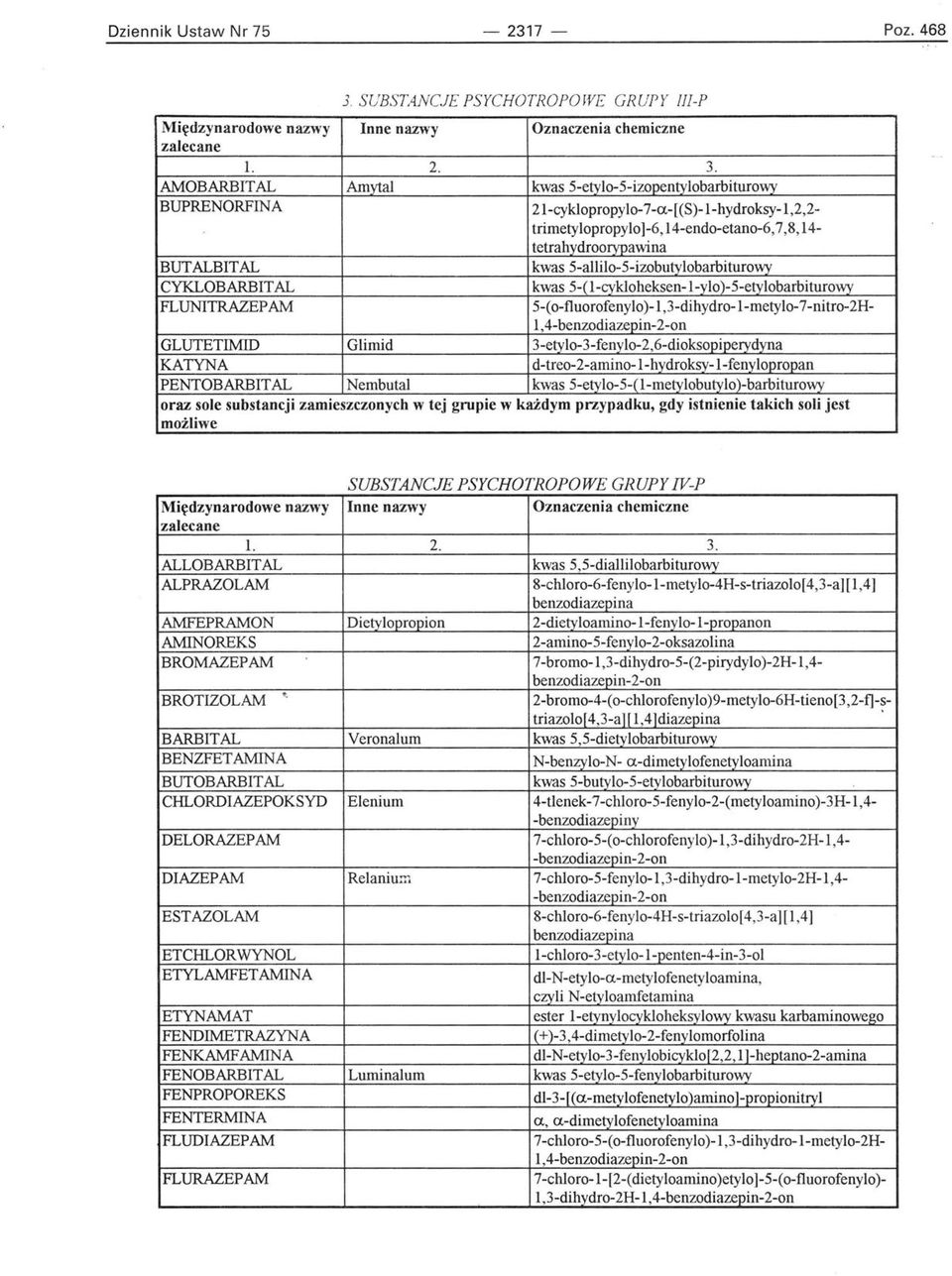 AMOBARBIT AL Amytał kwas 5-etylo-5-izopentylobarbituro~ BUPRENORFINA 21-cyklopropylo-7-a-[(S)-I-hydroksy-I,2,2- tńmetylopropylo )-6, 14-endo-etano-6, 7,8,14- tetrahydroorypawina BUTALBITAL kwas