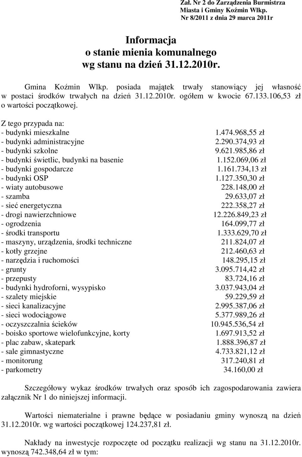 968,55 zł - budynki administracyjne 2.290.374,93 zł - budynki szkolne 9.621.985,86 zł - budynki świetlic, budynki na basenie 1.152.069,06 zł - budynki gospodarcze 1.161.734,13 zł - budynki OSP 1.127.