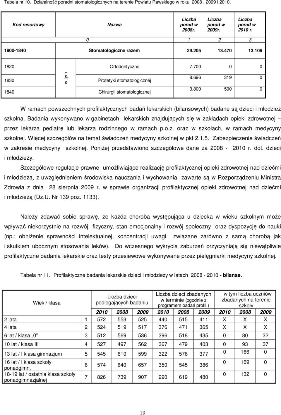 800 500 0 W ramach powszechnych profilaktycznych badań lekarskich (bilansowych) badane są dzieci i młodzież szkolna.