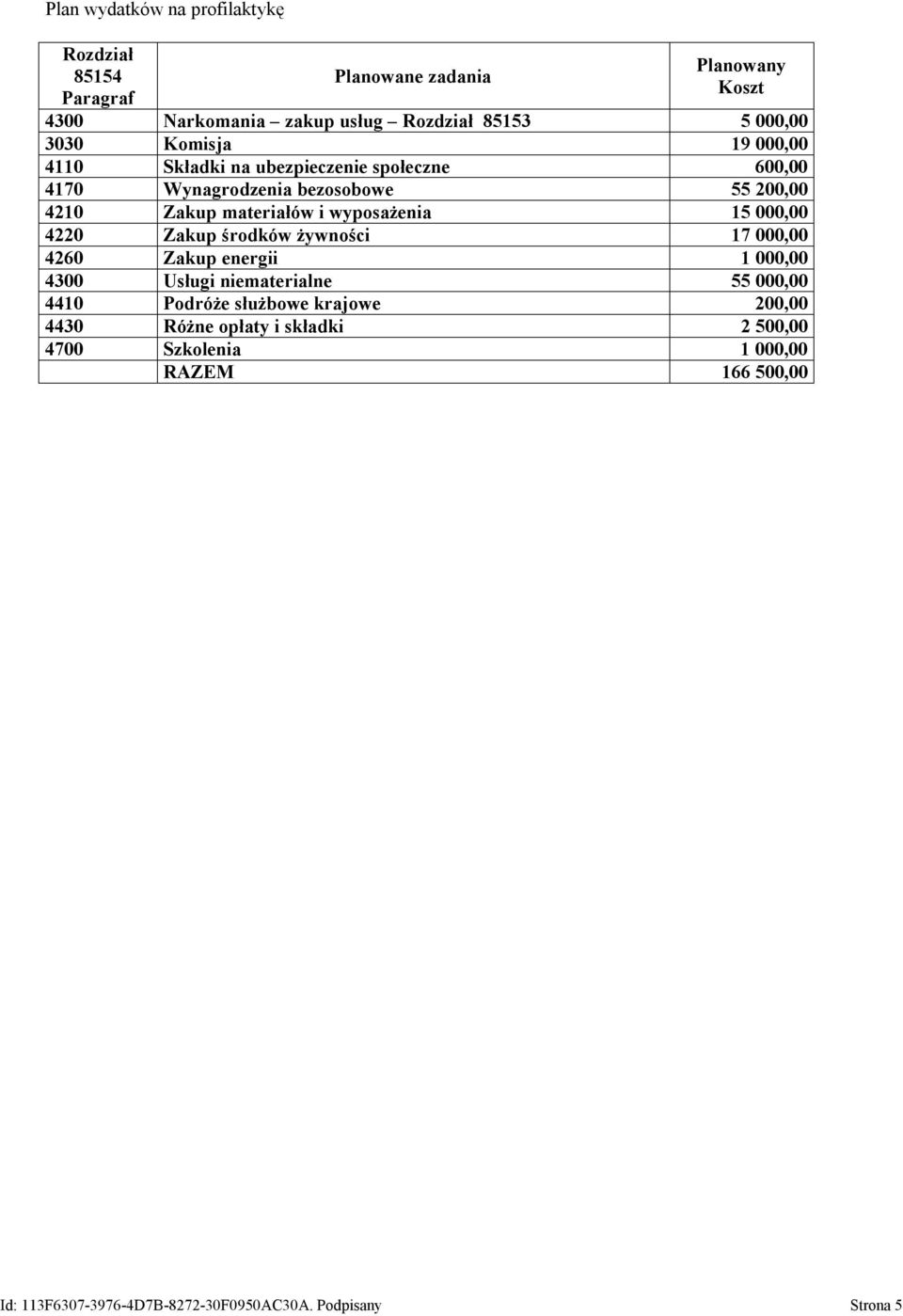 wyposażenia 15 000,00 4220 Zakup środków żywności 17 000,00 4260 Zakup energii 1 000,00 4300 Usługi niematerialne 55 000,00 4410 Podróże