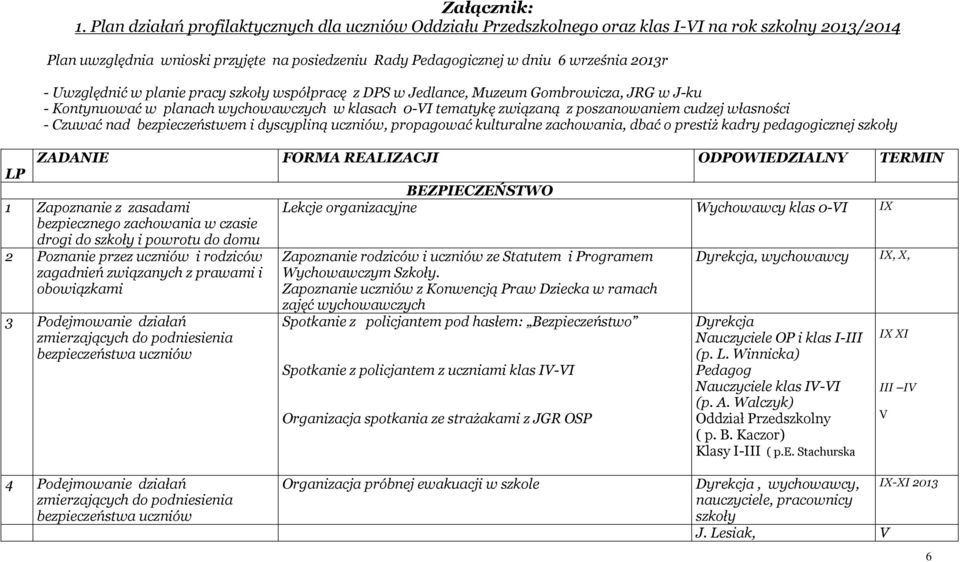 Uwzględnić w planie pracy szkoły współpracę z DPS w Jedlance, Muzeum Gombrowicza, JRG w J-ku - Kontynuować w planach wychowawczych w klasach 0-VI tematykę związaną z poszanowaniem cudzej własności -